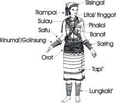 Warisan budaya sabah and more. Gambar Pakaian Masyarakat Rungus Traditional Outfits Traditional Design Signage Design