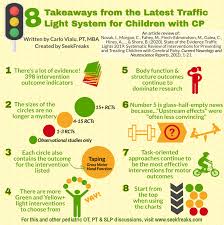 Tls have been postulated as having potential applications in mental health care [22 ashir m, marlowe k. 8 Seekfreaks Takeaways From The New Traffic Light System For Children With Cerebral Palsy Seekfreaks