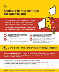 Connect with queensland health now on messenger to learn more about restrictions changes. Wa Country Health Service Covid Testing Key As Hard Border With Qld Reinstated