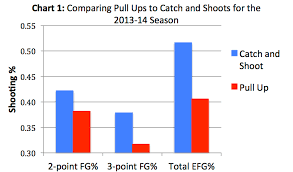 Hubie Brown And Using Shot Charts To Improve Shooting