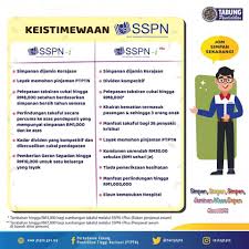 Akaun simpanan adalah pelaburan yang konservatif, berisiko rendah kerana perbadanan insurans depositori persekutuan biasanya menginsuranskan akaun (sehingga had) dan pemilik akaun boleh mengakses dana mereka dengan mudah. Sspn Online Cara Buka Akaun Sspn I Sspn I Plus Untuk Anak