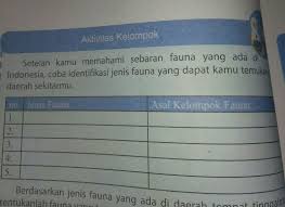 Pendidikan kewarganegaraan untuk kelas 8 atau untuk tingkat smp/mts ialah salah satu mata pelajaran yang terdapat di setiap sekolah negri dan swasta. Bantu Jawab Dong Besok Dikumpul Ips Kelas 7 Hal 74 Brainly Co Id