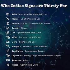 What Zodiac Signs Are Thirsty For In 2021 Zodiac Signs Zodiac Star Signs Zodiac Signs Astrology
