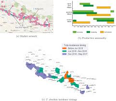 Cook's pest control branch locations. Modeling Commodity Flow In The Context Of Invasive Species Spread Study Of Tuta Absoluta In Nepal Sciencedirect