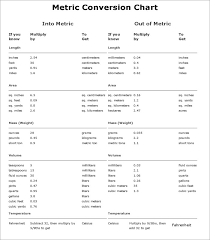 Printable metric conversion table printable metric, fraction and metric conversion chart the wood database, bn ds c41 metric conversion of pressures, free printable conversion charts length area volume liquid, 2019 metric conversion chart fillable printable pdf. F R E E P R I N T A B L E M E T R I C S Y S T E M C H A R T Zonealarm Results