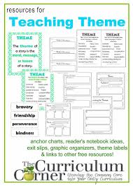 Browse Theme Images And Ideas On Pinterest