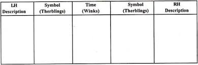 Charts Used In Motion Study 5 Types