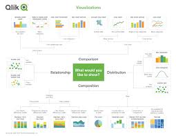 Dissecting How To Choose The Right Chart Data Analytics