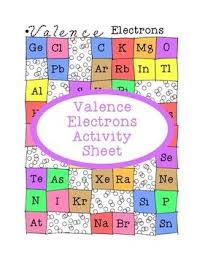 Valence Electrons Coloring Activity Chemistry Science Pdf Distance Learning Chemistry Activities Science Chemistry Chemistry