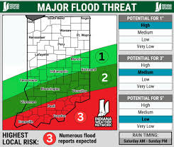 LEVEL 3 UPGRADE! Significant...