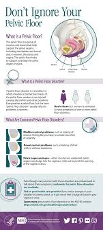 Dont Ignore Your Pelvic Floor Its Important To Talk To Your Health Care Provider If You Exper Pelvic Floor Womens Health Pelvic Floor Pelvic Floor Dysfunction