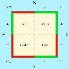 Kaleshwara Vaastu Indian House Plans Vastu House House Layout Plans