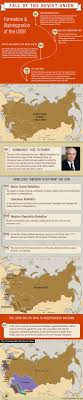 What Led To The Fall Of Soviet Union Answers European History World History Soviet Union