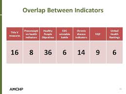State Mch Indicators Of Life Course Tegan Callahan