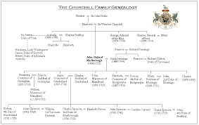 churchill family tree from winston to the duke of