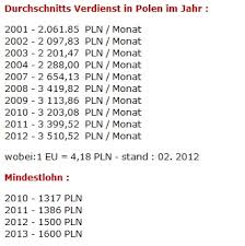 Autolackiererei In Polen Allgemeines E30 Talk Com