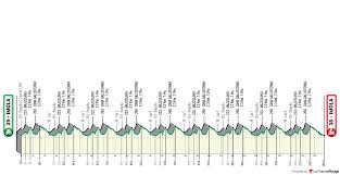 Trouvez les 20 premiers de la course élite hommes des championnats du monde de cyclisme en 2019. Original 22 Parcours Mondiaux Imola 2020 Bree Dawson