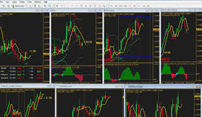 Multiple Time Frame Analysis