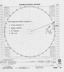 Determining Shackle Size Crawford Nautical