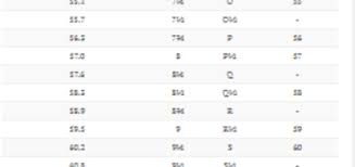 Dec 17, 2020 · print the ring size chart, making sure that it is printed to actual size. Ring Size In Cm Size This Ring
