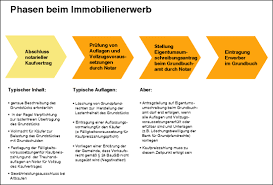 Check spelling or type a new query. Erwerbsvorgang Und Abschluss Der Vertrage Springerlink