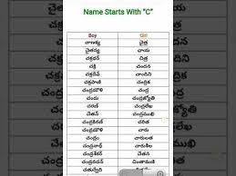 Currently, there are an estimated 6 million people living with hepatitis in the united states, and more than 50,000 people are diagnosed with this disease every year. Telugu Names Baby Boy And Girls Starting With C Letter Youtube