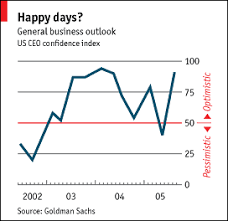 Confident Bosses The Economist