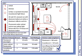 lighting in new and retrofit buildings