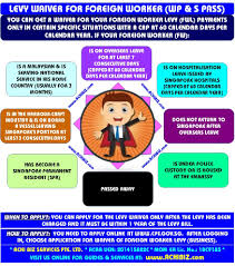 The foreign national coming to malaysia to work must be the work permits are usually issued for periods between 6 months and 5 years. Singapore Foreign Worker Levy Fwl For Work Permit Achibiz