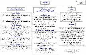 تحميل كتاب الادب ثالث ثانوي الفصل الثاني
