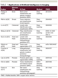We did not find results for: Artificial Intelligence In Oncology Current Applications And Future Directions