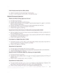 Maybe you would like to learn more about one of these? Https Www Dswd Gov Ph Issuances Aos Ao 2012 003 Pdf