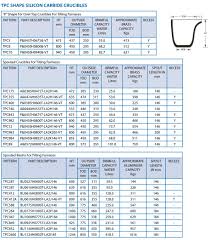 Morganite Crucibles Ac Shape Silicon Carbide Crucibles