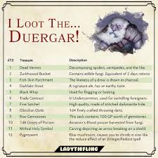 Pin On I Loot The