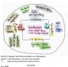 Christoph thomann/friedemann schulz von thun, klaerungshilfe info: Wohmann Flitterwochen Kommunikation Und Leserlenkung