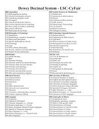 Dewey Decimal System