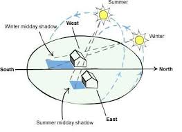 Sun Path Diagram Eco House Design Passive Design Solar Design