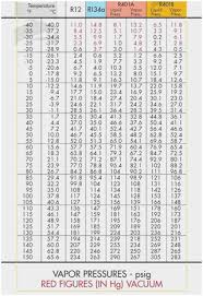 R123 Pt Chart Psia Bedowntowndaytona Com
