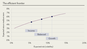 Asset Allocation Matters