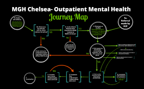 Ease into your health journey with these 7 simple healthy habits · 1. Mgh Chelsea Outpatient Mental Health Journey Map By Rachel Bedick