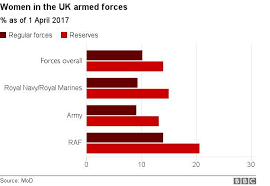 could more women soldiers make the army stronger bbc news