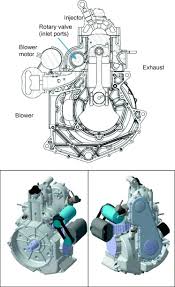 They tell you what's in the fuel with no bs. Design And Experimental Development Of A Compact And Efficient Range Extender Engine Sciencedirect