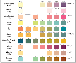 78 methodical colour chart for urine test strips