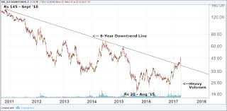 Indian Stock Market News Equity Market And Sensex Today In