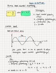 Check spelling or type a new query. Rangkuman Materi Getaran Gelombang Dan Bunyi