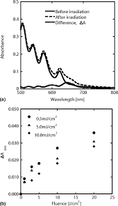 Image result for Porfimer