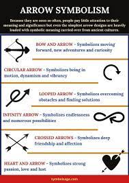 Arrow Symbol What Does It Mean Symbol Sage In 2021 Arrow Symbol Symbols Protection Symbols