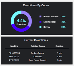 Afaik, there is no standard format for machine learning data sets. Manufacturing Kpis Metrics Explore The Best Kpi Examples