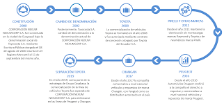 Organigrama es el diagrama que representa la estructura formal de la empresa. Https Www Bolsadevaloresguayaquil Com Sigcv Opciones 20de 20inversion Renta 20fija Prospectos Corporaci C3 93n 20nexum 20nexumcorp 20s A Obligaciones Calific 20 1 20oblig 20nexumcorp 2028 08 20 Pdf