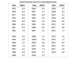 how is a cost of living index calculated